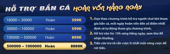 Hướng dẫn đăng ký tài khoản trên trang web Cổng thông tin trò chơi Soco88 - Soco88